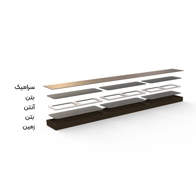 گیت پنهان اسپینر